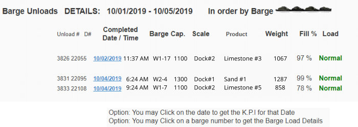 Barge Load Report
